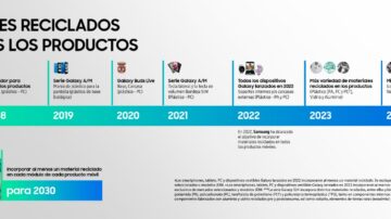 Día Internacional de los Residuos Electrónicos: conozca las iniciativas de Samsung para reducir el impacto ambiental